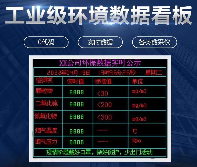 工业产线LED电子看板