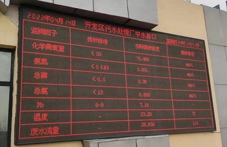 环保监测